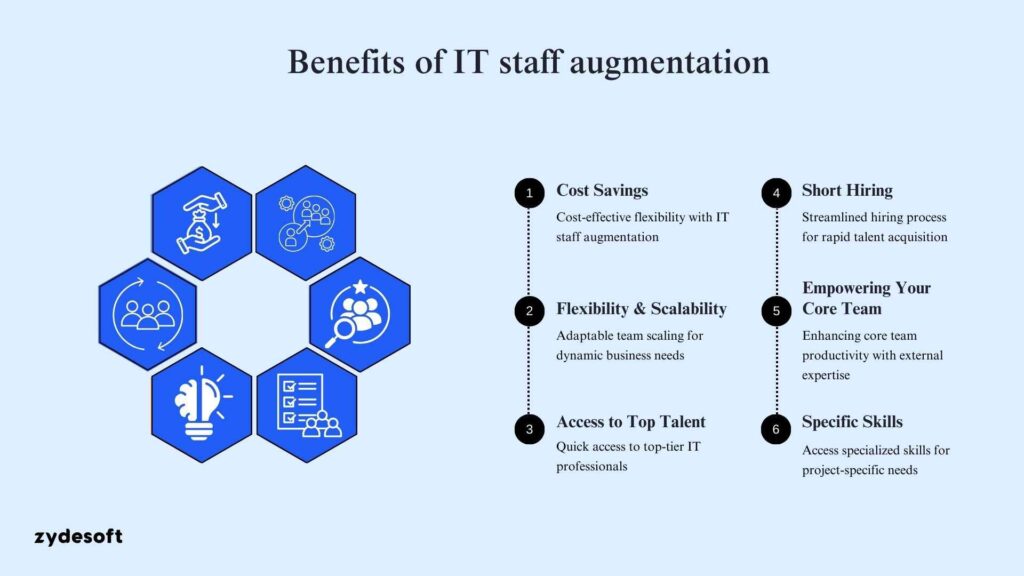 benefits of it staff augmentation