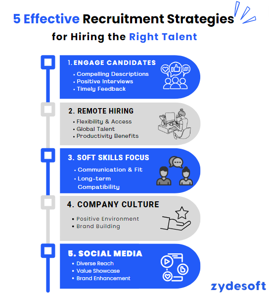  most effective recruitment strategies