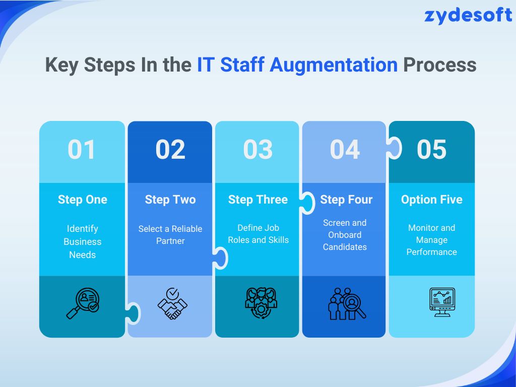 Key Steps In The IT Staff Augmentation Process