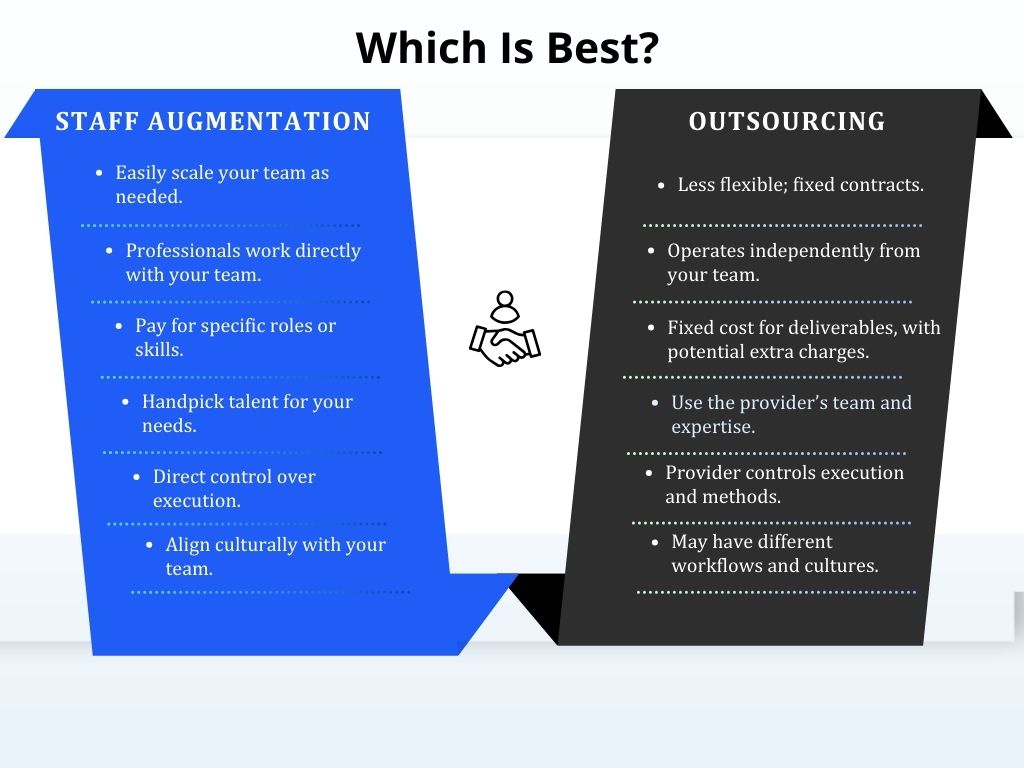 Staff Augmentation vs Outsourcing Which One is Best