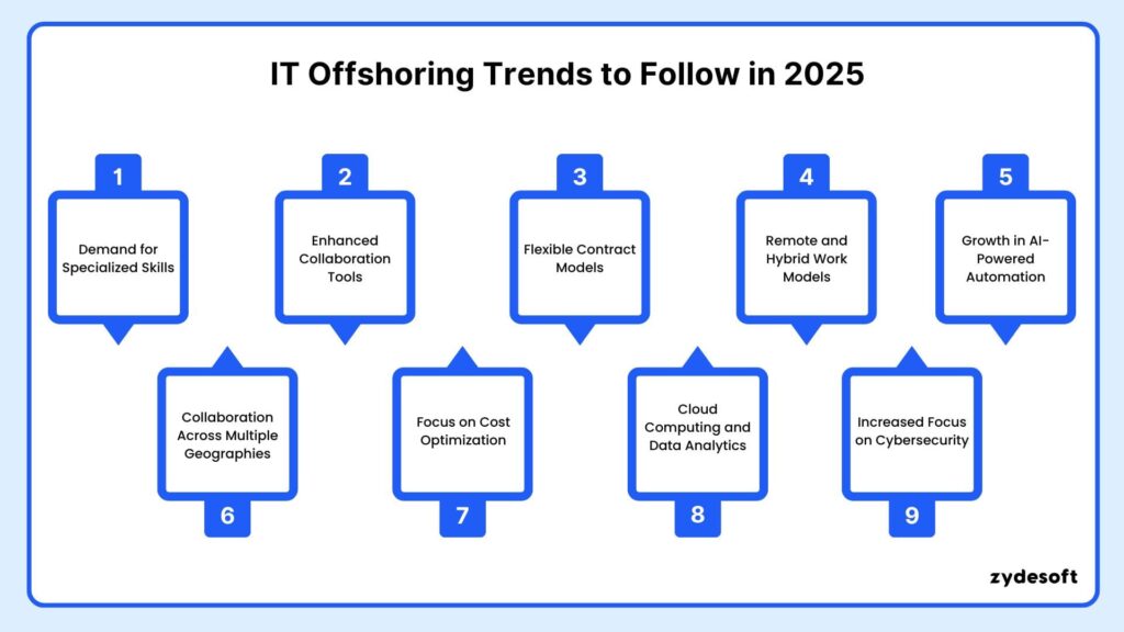 IT Offshoring Trends 