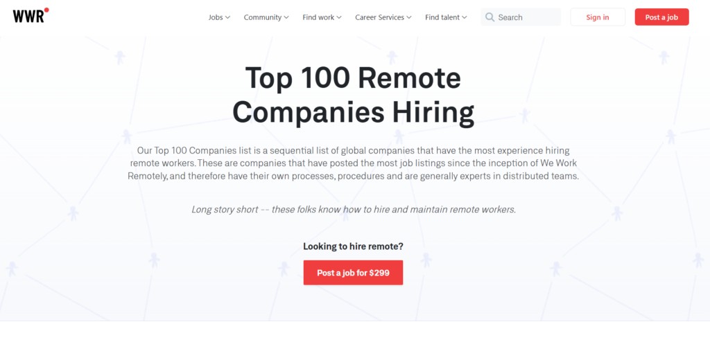 best remote job sites WWR