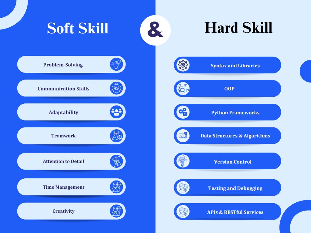 Skills for Python Developers