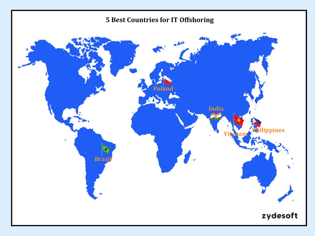 Best Countries for IT Offshoring