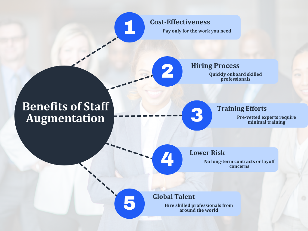 Staff Augmentation in Consulting