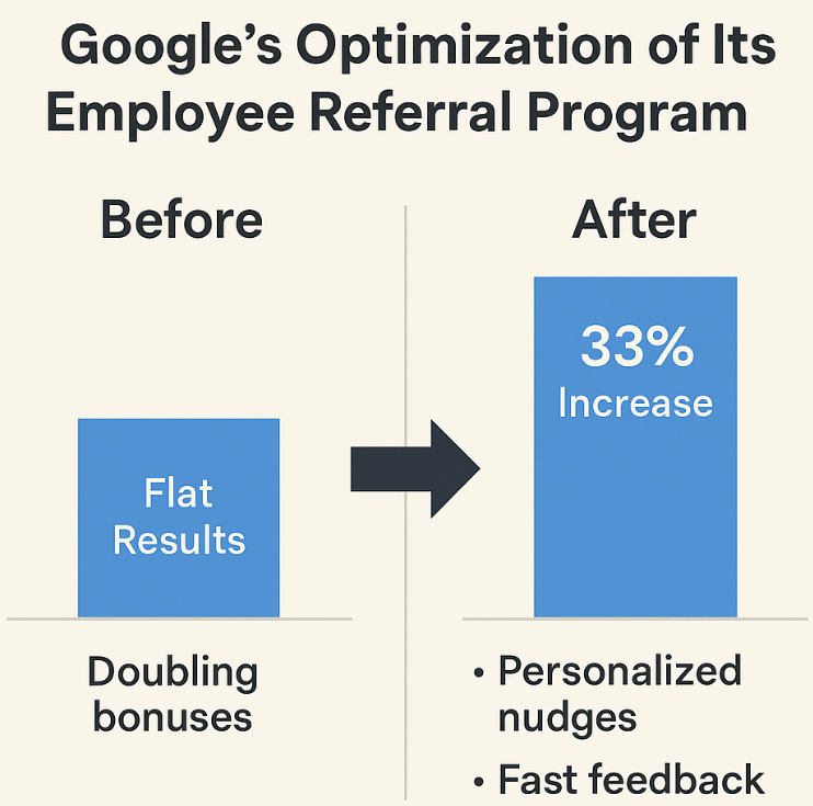 Google’s Employee Referral Program Strategy